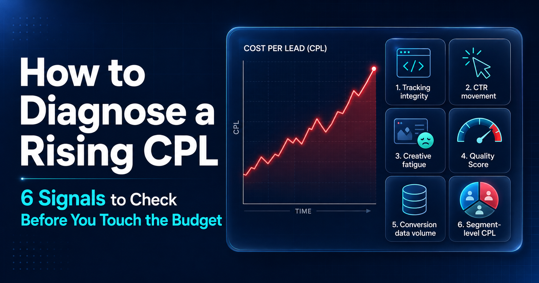 How to Diagnose a Rising CPL qlikmatrix