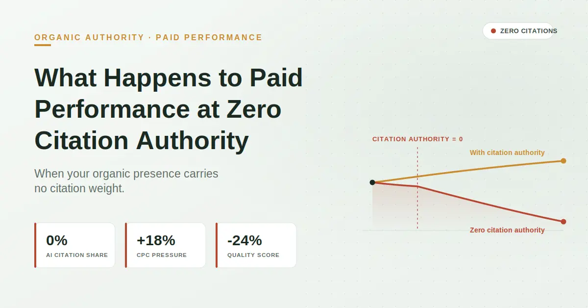Citation Authority Paid Search Performance
