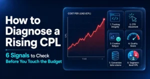 How to Diagnose a Rising CPL