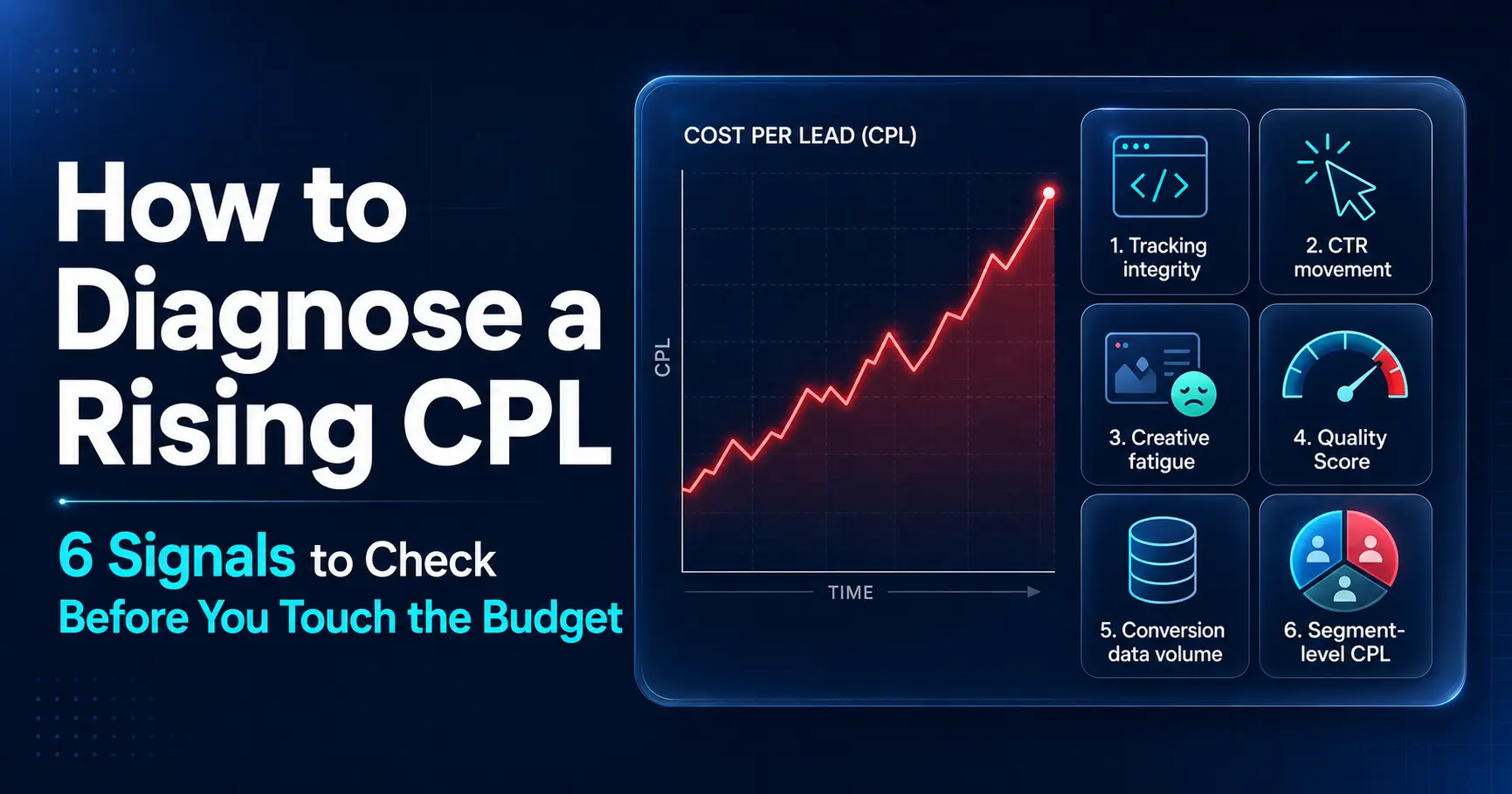 How to Diagnose a Rising CPL