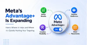 Meta Advantage Plus B2B Lead Generation