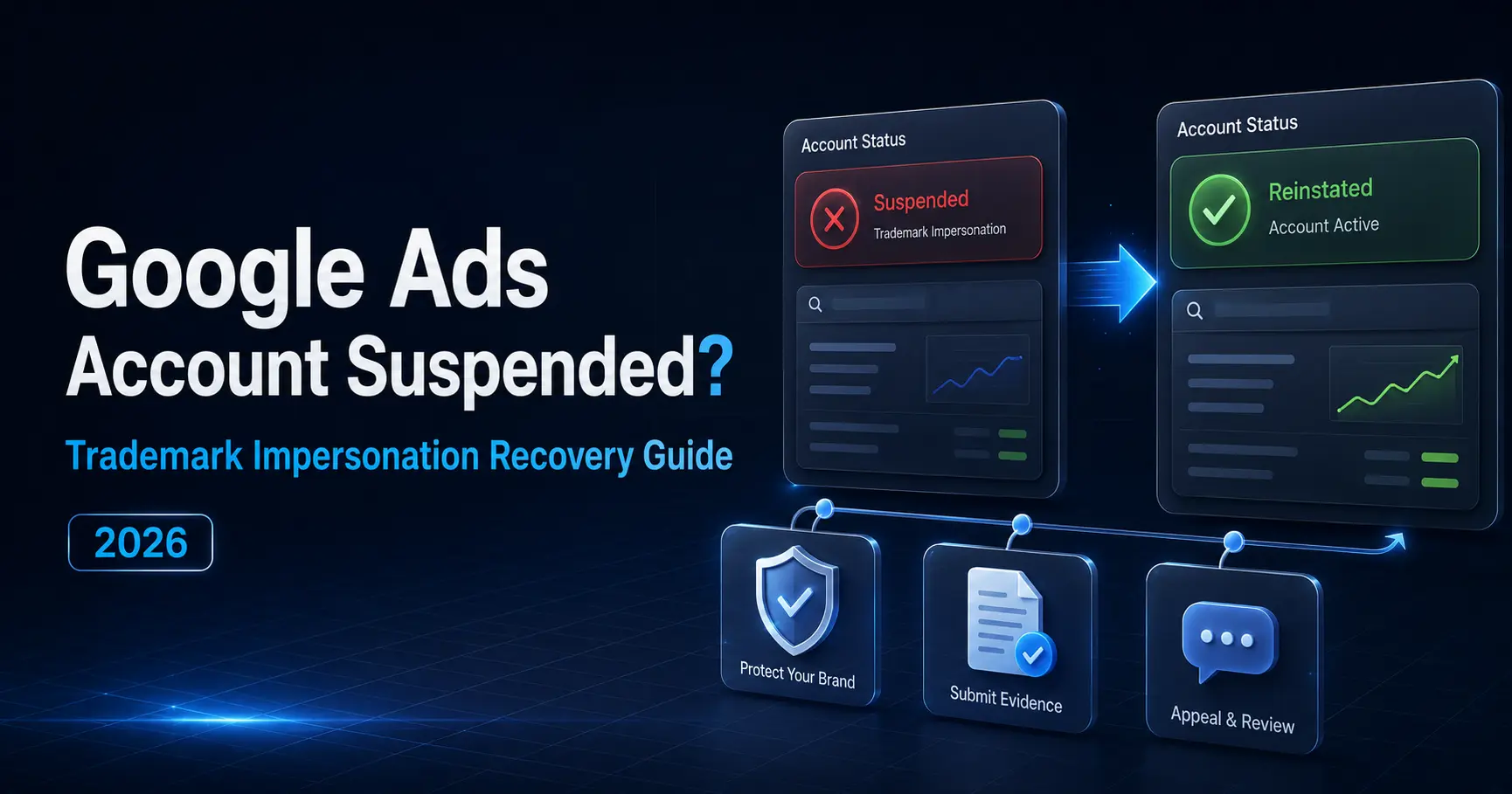 Recover a Google Ads Account Suspended